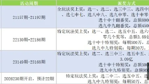 37位阿根廷球员海选：马来西亚归化政策引热议